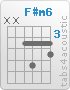 Chord F#m6 (x,x,4,6,4,5)